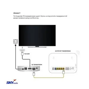 Skymedia төхөөрөмж, Улаанбаатар — Хан-Уул — 22-р хороо