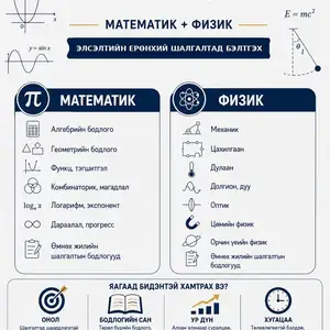 Математик физик сургалт, Улаанбаатар — Баянзүрх — 13-р хороолол