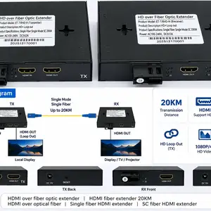Hd over fiber optic extender 20km, Улаанбаатар — Сүхбаатар — 11-р хороо