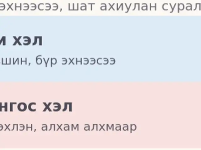 Англи солнгос хэлний сургалт, Улаанбаатар — Баянзүрх — 26-р хороо