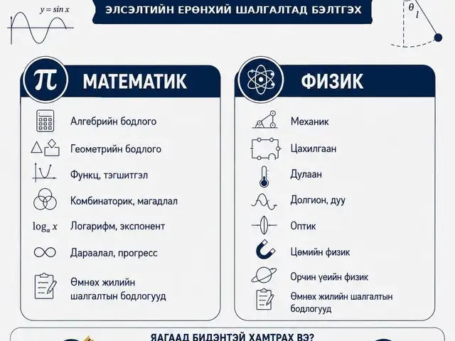 Математик физик сургалт, Улаанбаатар — Баянзүрх — 13-р хороолол